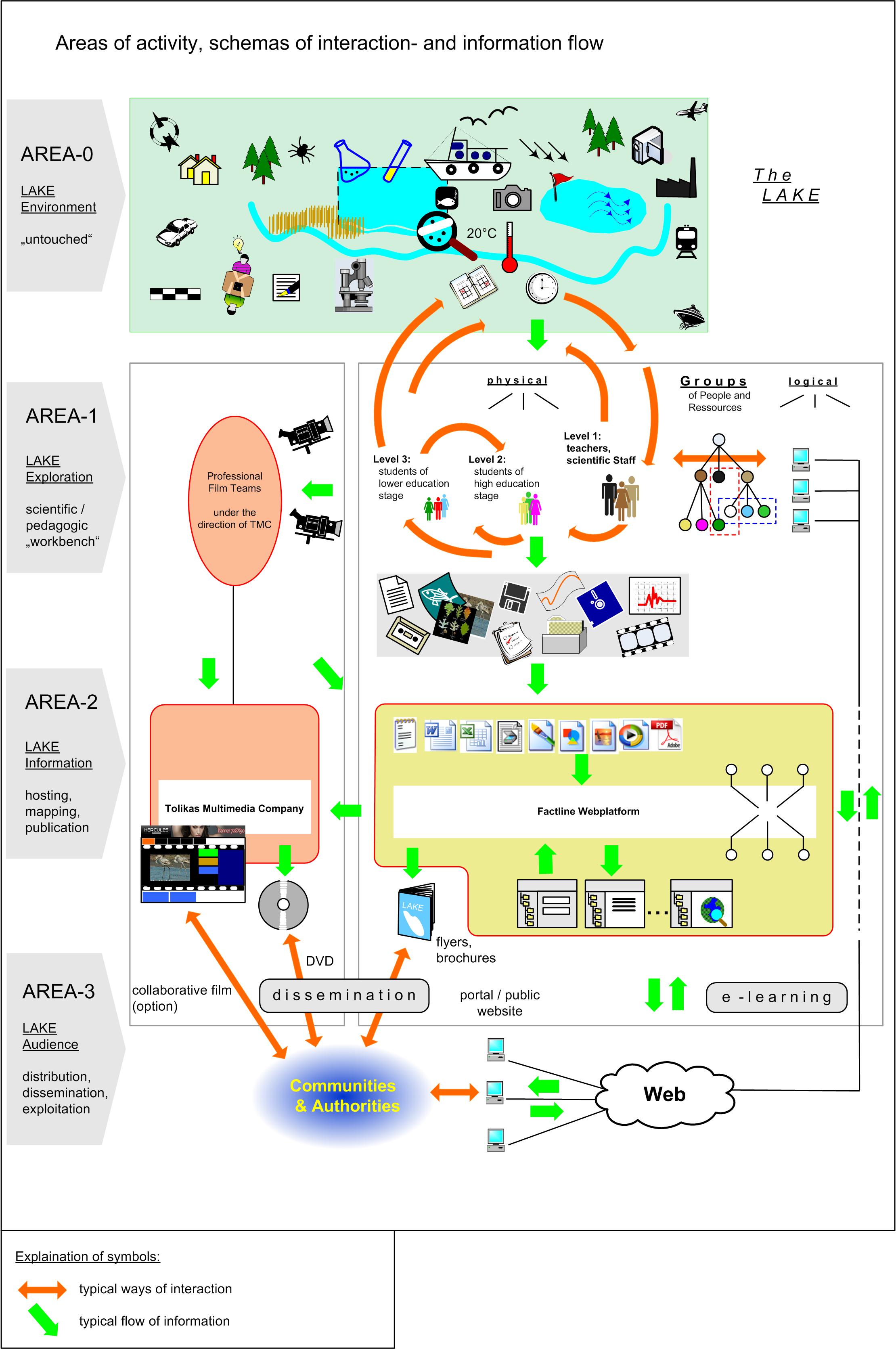 LAKE overview picture-1 - 1213774.3