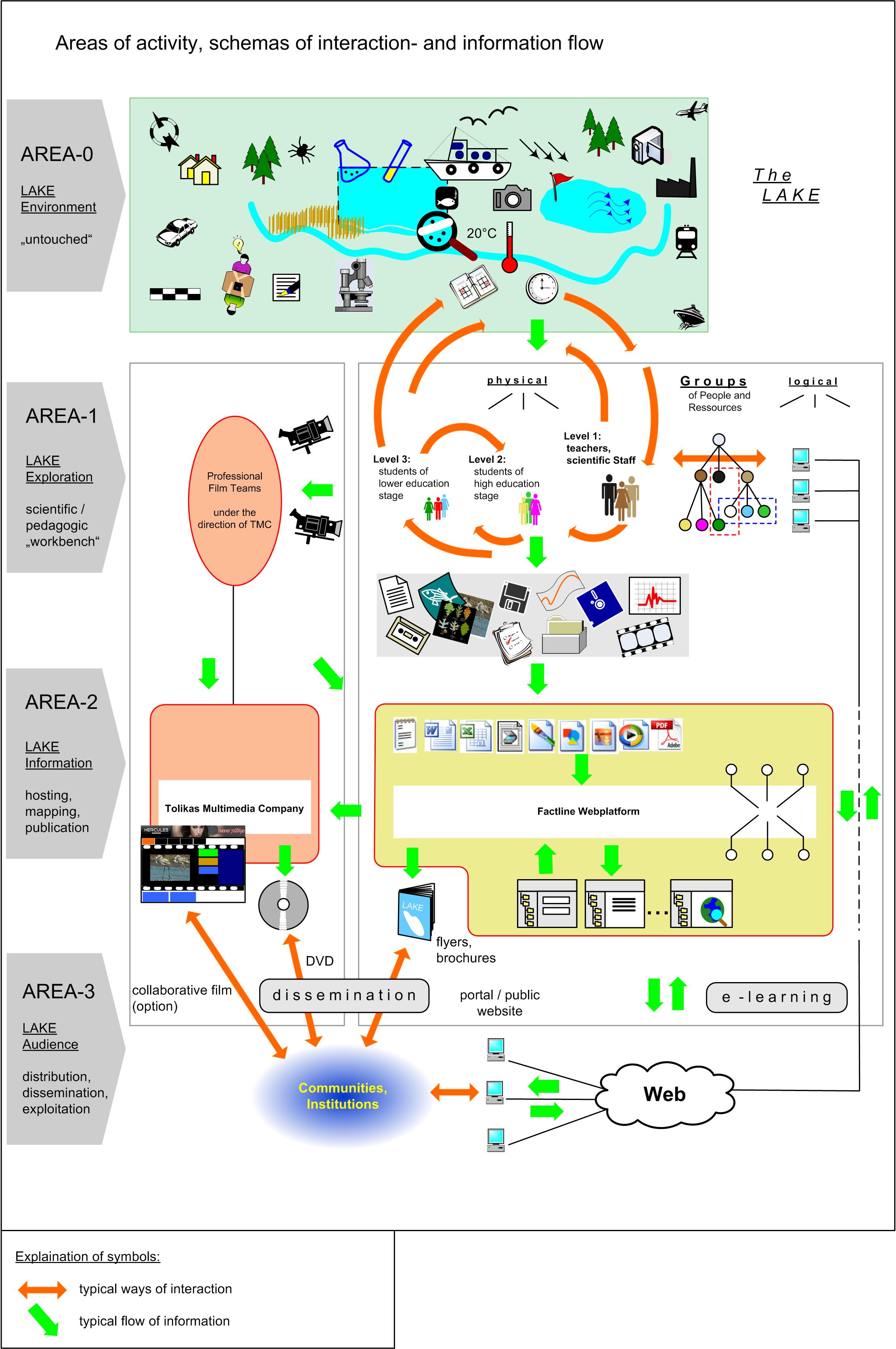 LAKE overview picture-1 - 1213884.2
