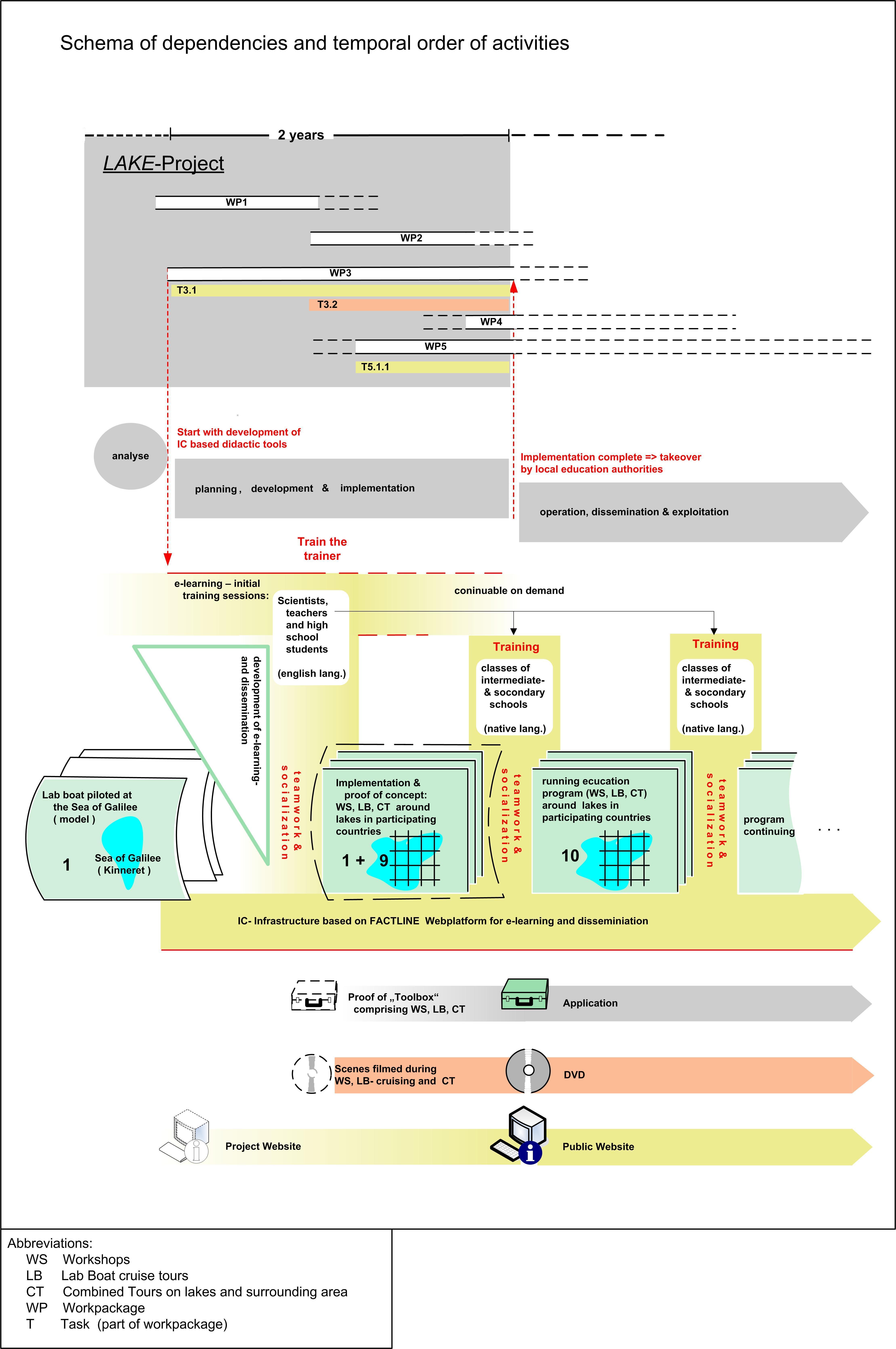 LAKE overview picture-2 - 1213887.7